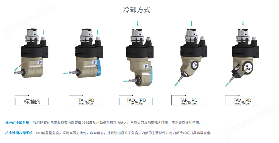 OMG TA13.PL 90°加長型單主軸角度頭