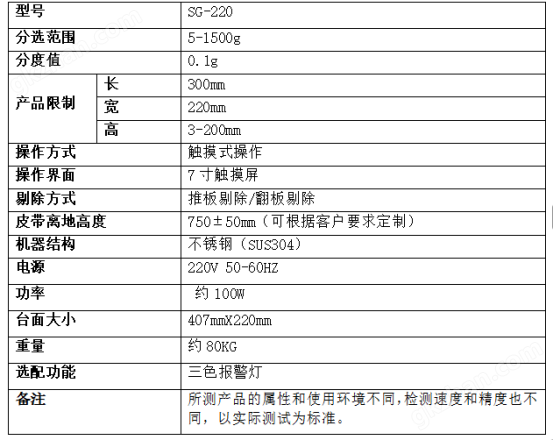 微型液压阀块1.48kg动态检测机自动选别秤