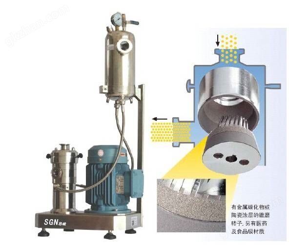 彩妝粉體漿管線式研磨機