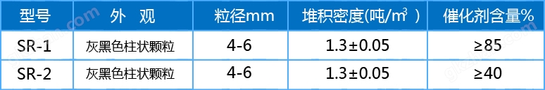 工業廢氣尾氣臭氧分解劑
