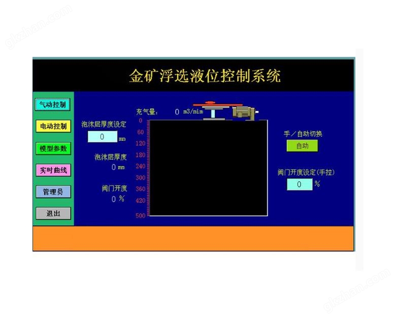 选矿自动化设备