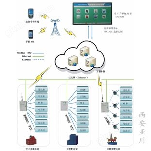 配電室智能代維系統