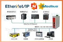 EtherNet/IPתModbusTCPЭ��ת������ģ��