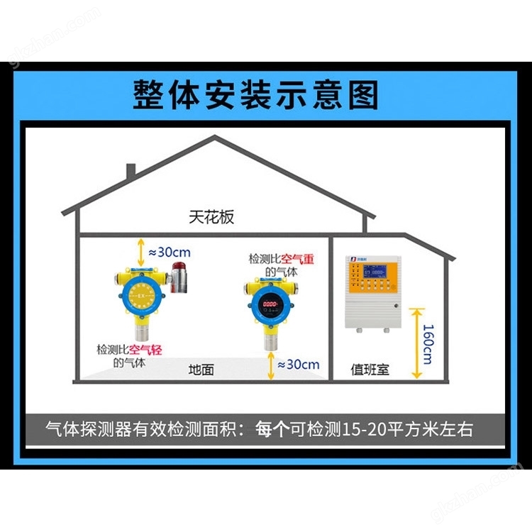 危化品倉(cāng)庫(kù)三氯乙烷氣體泄漏檢測(cè)儀選型、安