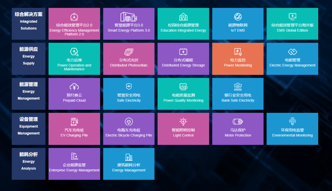 安科瑞EMS3.0落地河南交投,打造高速路源网荷储智慧案例