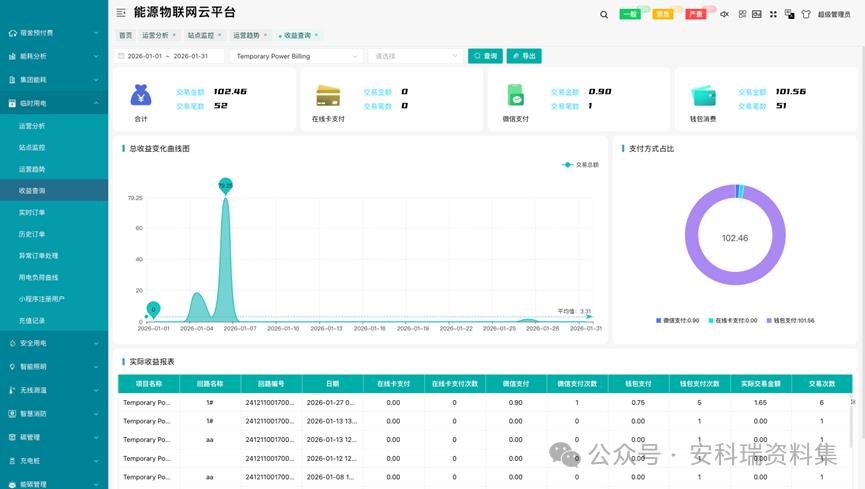 工地 / 灌溉 / 岸电都能用的电力集抄能源物联网平台!