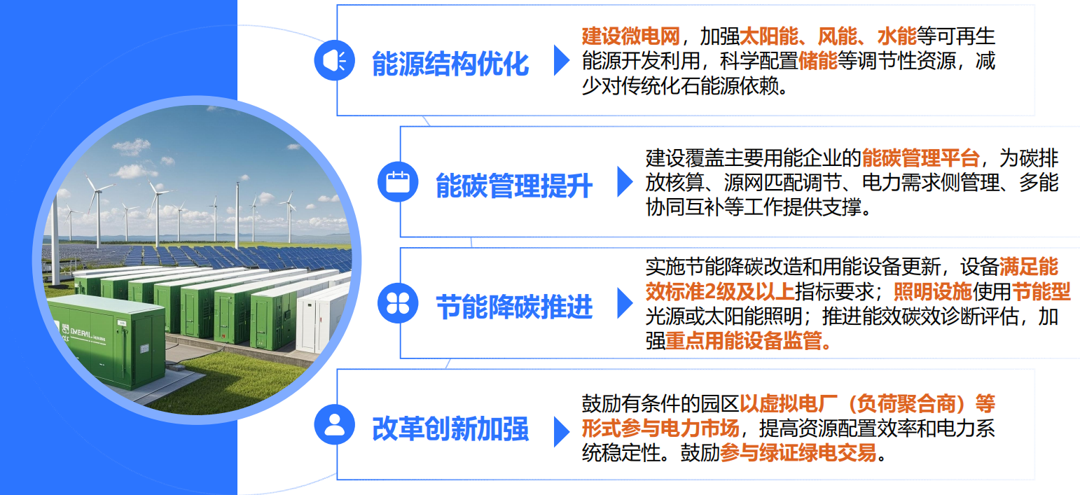 双碳风口！零碳园区建设全攻略，从政策到落地一站式搞定