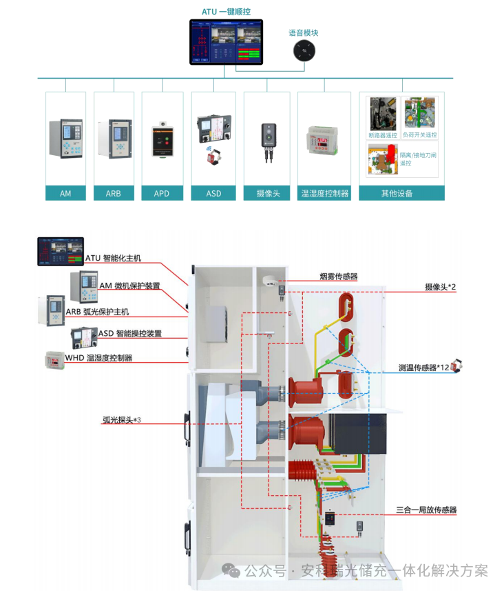 安科瑞EMS3.0:打造企业能源管理的“智慧神经中枢”,助力双碳目标落地