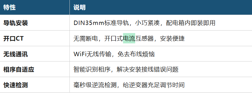 阳台光伏防逆流，选安科瑞就够了