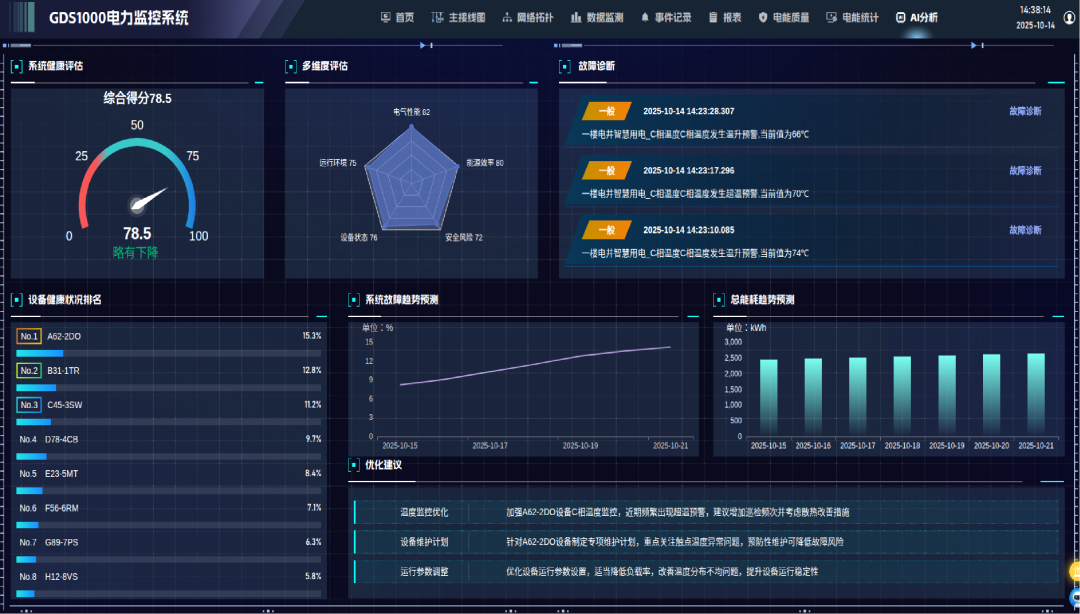 GD100智能配电柜AI大脑赋能低压配电高效运维