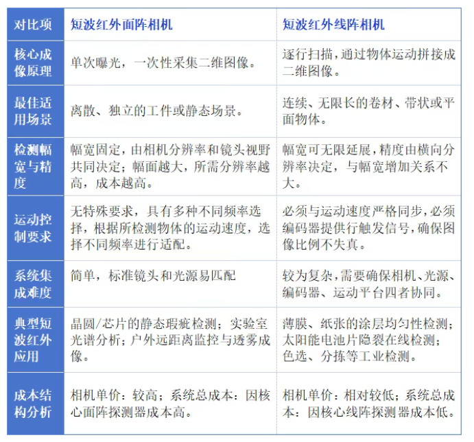 image.png SWIR 选型:面阵相机和线阵相机怎么选?