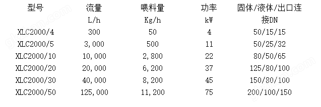 在線式芳綸沉析機