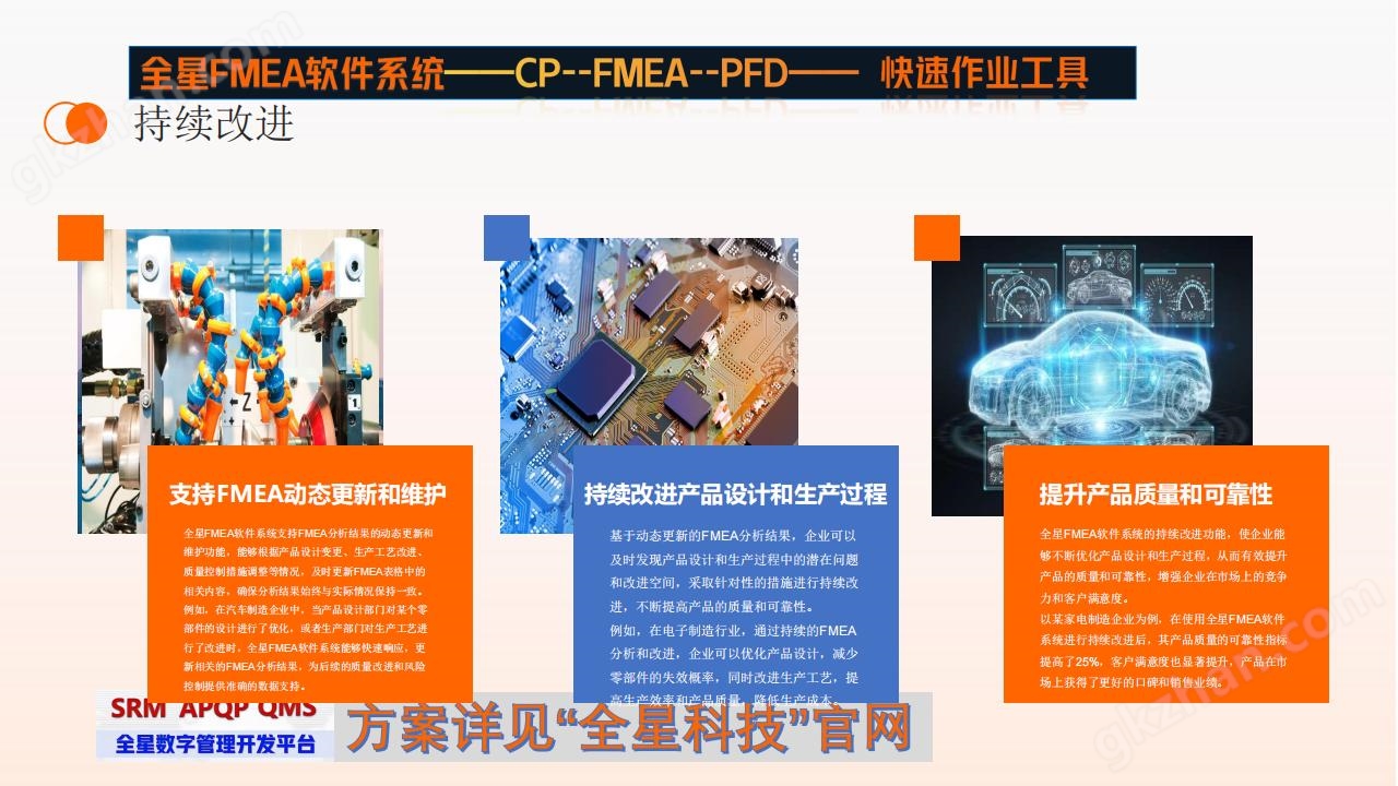 ? 全星FMEA軟件管理系統(tǒng)——FMEA、CP、PFD