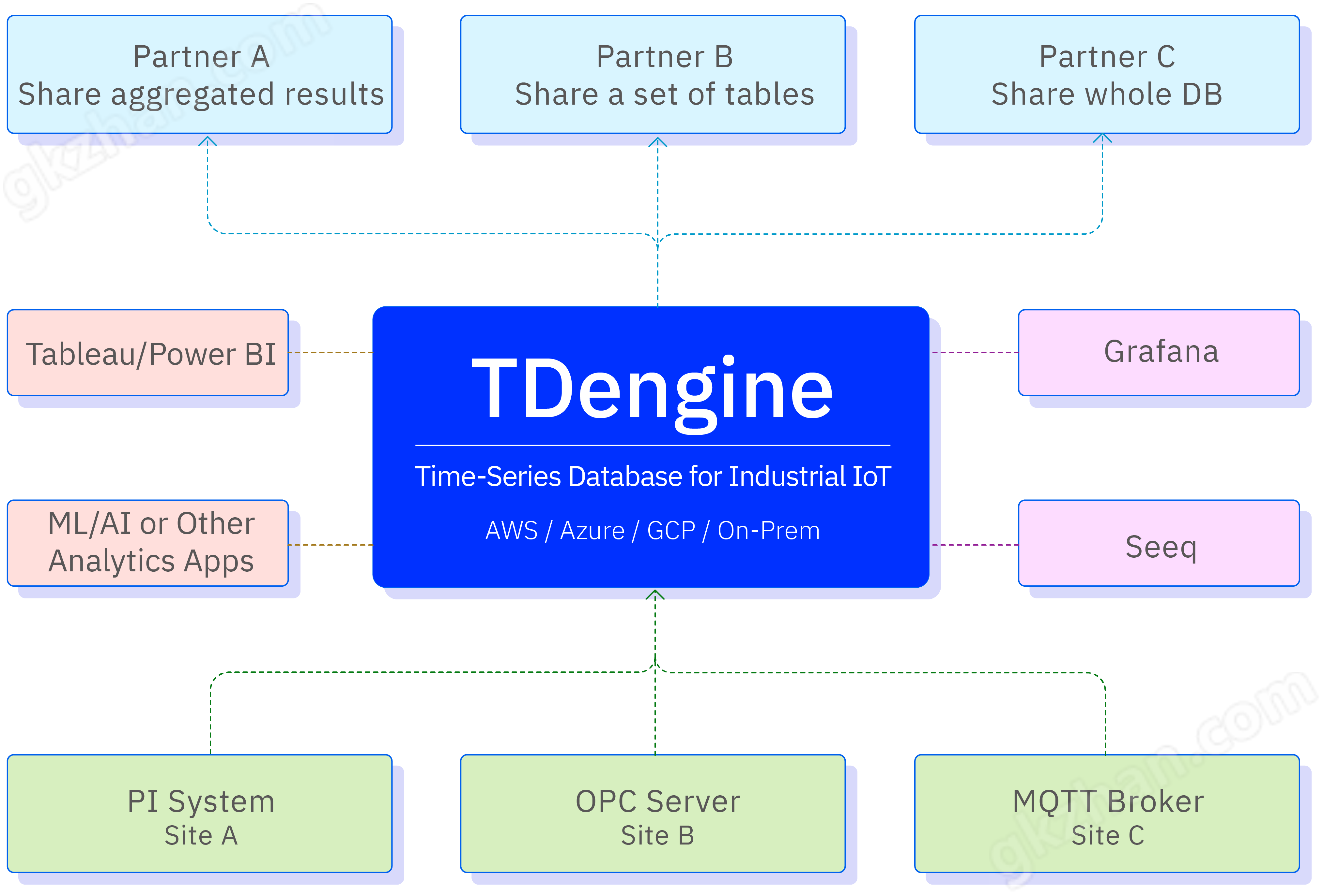 TDengine IDMP-AI原生时序数据库
