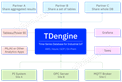 TDengine IDMP-AI原生时序数据库