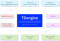 TDengine IDMP-AI原生時序數(shù)據(jù)庫