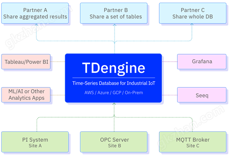 TDengine IDMP-AIԭ��ʱ�����ݿ�