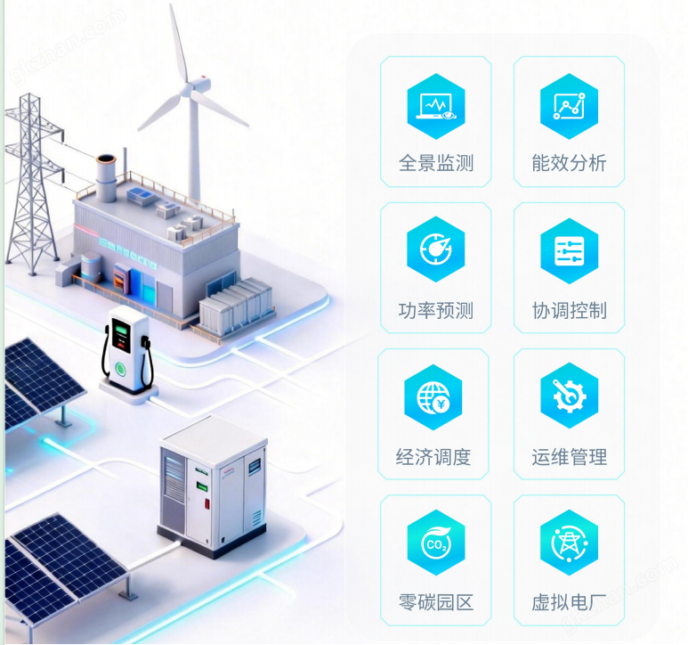 安科瑞EMS3.0微電網(wǎng)智慧能源管理平臺