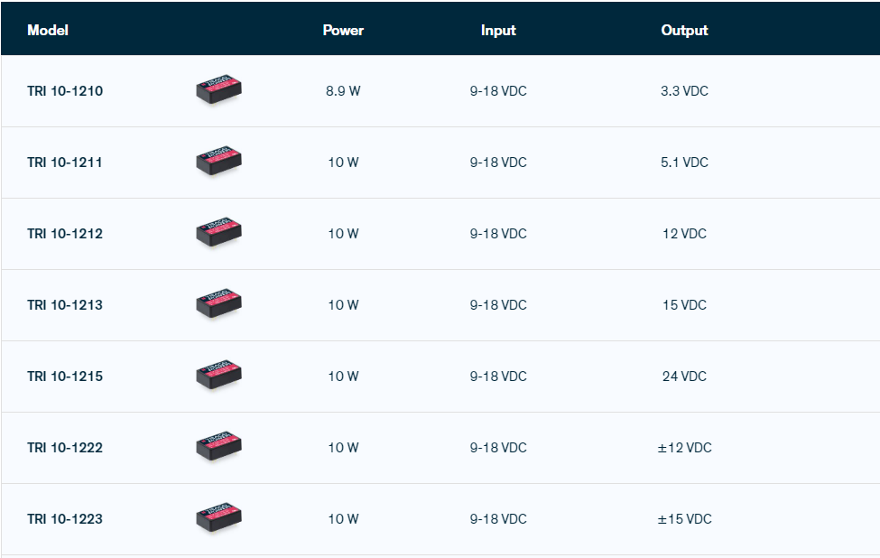 TRI10-12V數據.png 集成濾波器電源模塊TRI10-1211 TRI10-1212