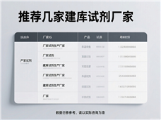 �Ƽ����ҽ����Լ����ң��Ա�����������Ƽ����޹�˾Ϊ��������Ʒ����